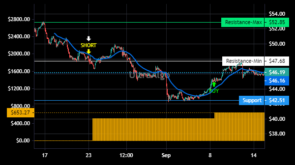 TradingView Chart for Atricure Inc