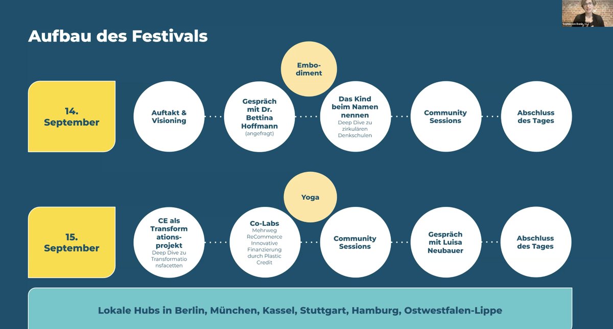 Circular FuturesDE tweet media