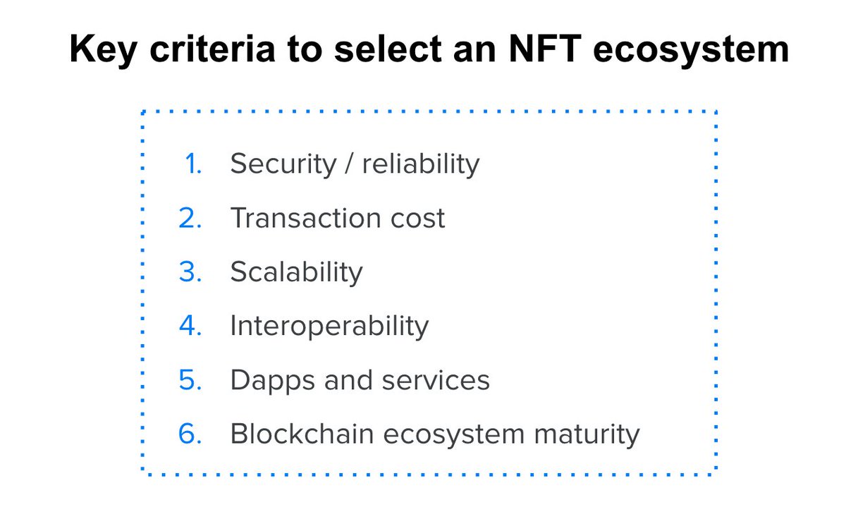 walt_id's tweet photo. Build your #NFT Pilot series 3/4
3️⃣ How to select an NFT ecosystem❓
Here are some criteria for evaluating #NFT ecosystems:
Learn more in our NFT playbook: https://t.co/Nt58tLeswr
#playbook #nftkit #ecosystem https://t.co/CwugHJmaE2