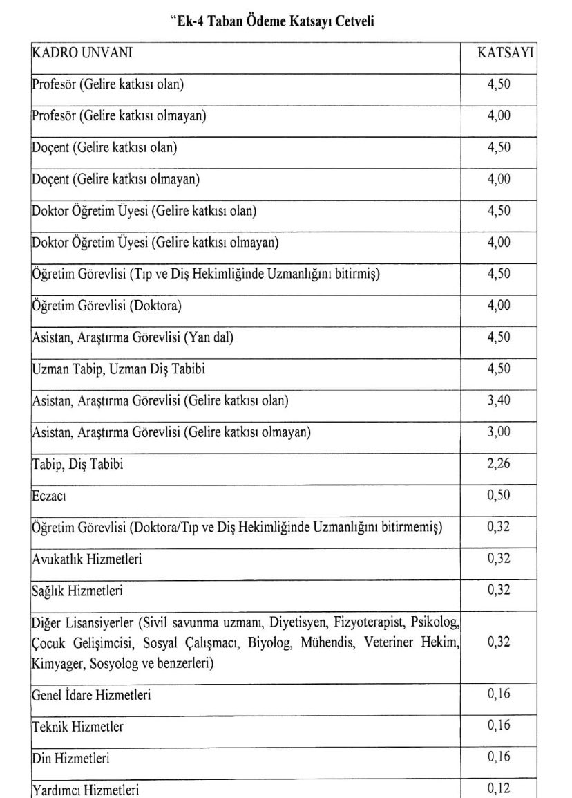 Valla ne güzel
sen kalk biyolojiden kimyadan doktora yap
gel tıp1 lere tepegözden ders anlat
boşluktan orda doçent prof ol
sonra tus derecesi hatta yandal derecesi, doçent olana kadar saçı başı kalmamış hocalarla aynı katsayıları al
yök için 1 iyi 1 kötü haber bugün