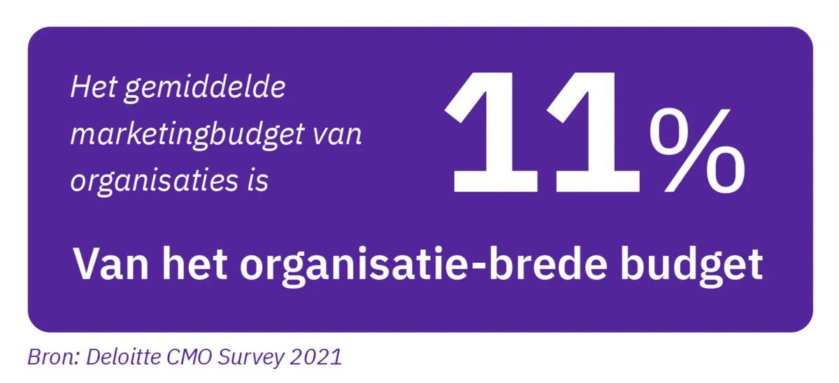 “Zo’n marketingbudget, waar moet ik dan aan denken?” 

In ons laatste blog pakten we de onderzoeken erbij. In ons laatste blog lees je de actuele cijfers uit de Deloitte CMO Survey uit 2021: buff.ly/3TZnyoW
