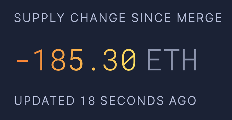 LarkDavis's tweet photo. 185 #ethereum burnt since the merge! https://t.co/znBF3Z504e