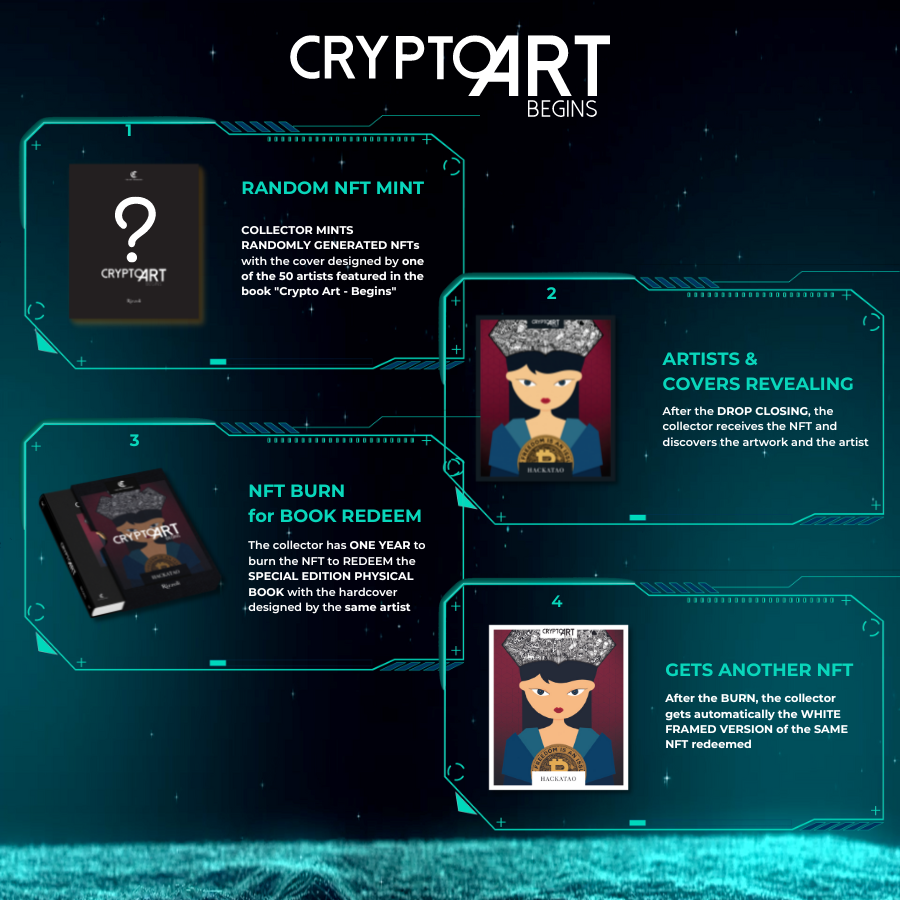 TheNFTMag's tweet photo. Here is how the #CryptoArtBegins drop works! https://t.co/YBXbUE2xj9