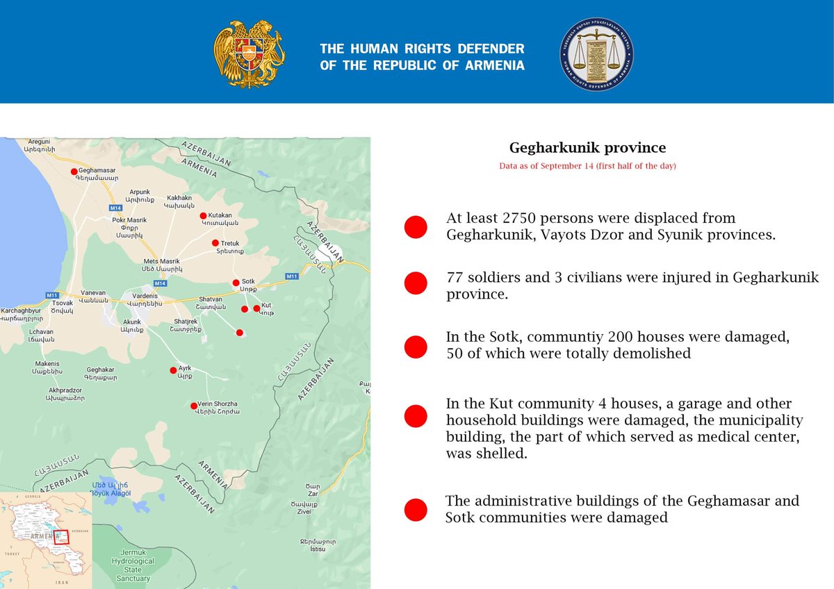 OmbudsArmenia's tweet photo. 🇦🇿 has targeted #civilians and vital #civilianinfrastracture during the attack on 🇦🇲. This is our data as of 14h00 yesterday- September 14. Info will be updated next. @UNArmenia @UNGeneva @ArmeniaUN @Armembsuisse https://t.co/juXeN9zra1