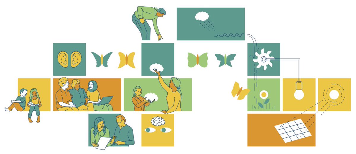 ➡ Clim'Ability Design est présent au K3 Kongress à Zurich pour étudier et approfondir la communication climatique 🌦