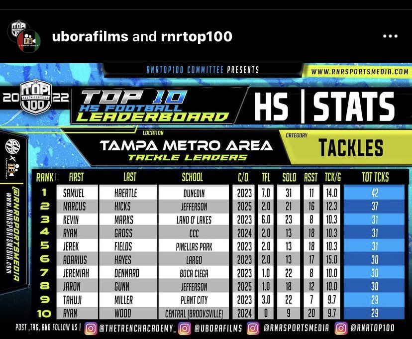 “The grind don’t stop keep going”🖤🏴‍☠️<a href="/Coachwbbaker/">Will Blankenbaker</a> <a href="/_housecall/">Terrence Hicks</a> <a href="/MCListenUp/">Michael Clayton Live</a> <a href="/PlantCityFB/">Plant City Football</a> <a href="/Brodie07Perry/">Brodie Talk</a>