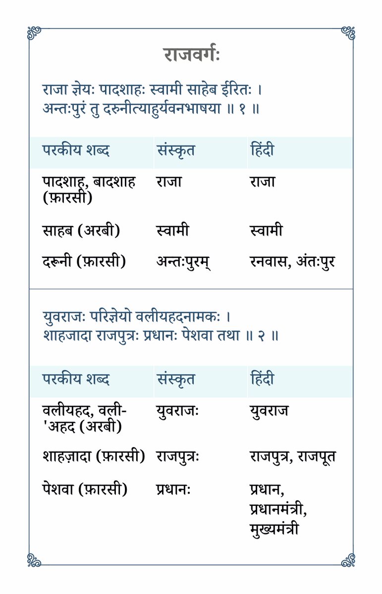 Supadma_Academy's tweet photo. Now available —
Supadma Shivaji Raja Vyavahara Kosha, with Savarkar's BhashaShuddhi

https://t.co/W12reLBE1p

इस पुस्तक में शिवाजी महाराज द्वारा प्रबंधित और पंडित रघुनाथ राव विरचित राजकोशनिघण्टु  का सरल अनुवाद तथा सावरकर जी के भाषाशुद्धि संग्रह का समकालीन हिंदी में रूपांतरण है । https://t.co/87M2mKZXmN