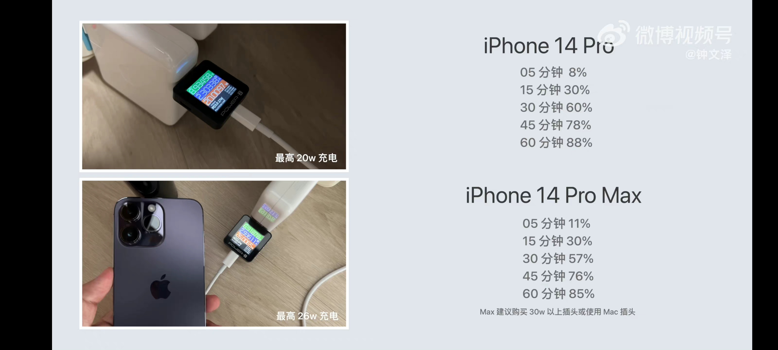 Iphone 14 Pro Max зарядка