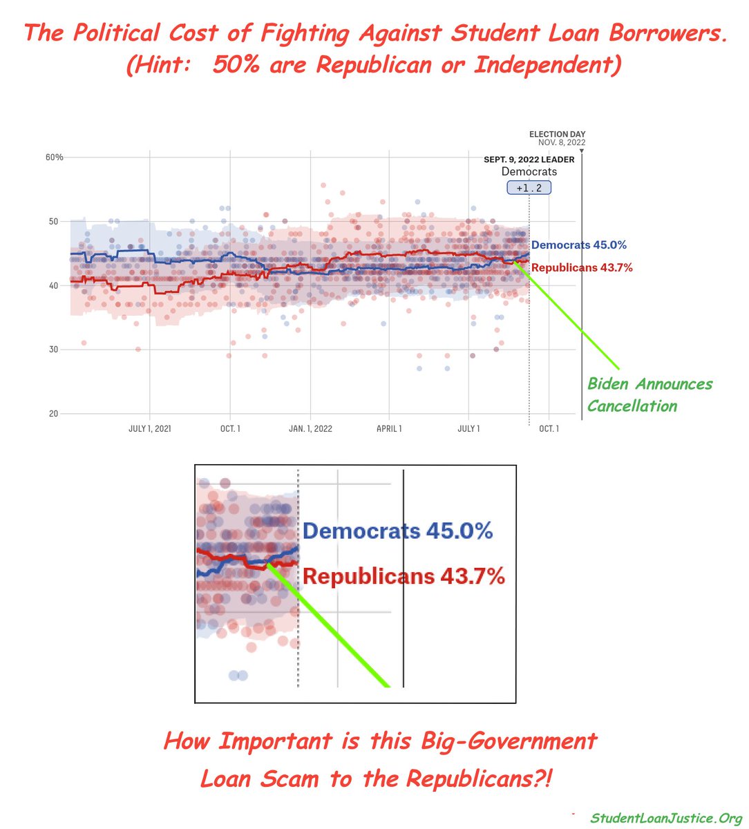 StudentLoanJus1's tweet photo. Attn @mattgaetz @gregsteube @LouieGohmertTX1 @chiproytx:

Look at student debt in your states.

This is a QUARTER-TRILLION DOLLARS. 

THIS IS YOUR BASE.

BIG GOVERNMENT/BIG EDU.

Will you fight to return constitutional bankruptcy rights to these loans?

@TB_Times @TexasTribune https://t.co/3l8Jj0emXL