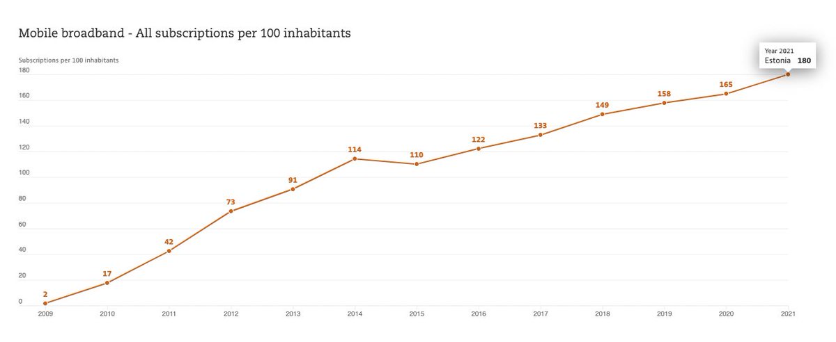 wereHamster's tweet photo. @tmdq Estonia is on 🔥 https://t.co/3eWzOAPZCr