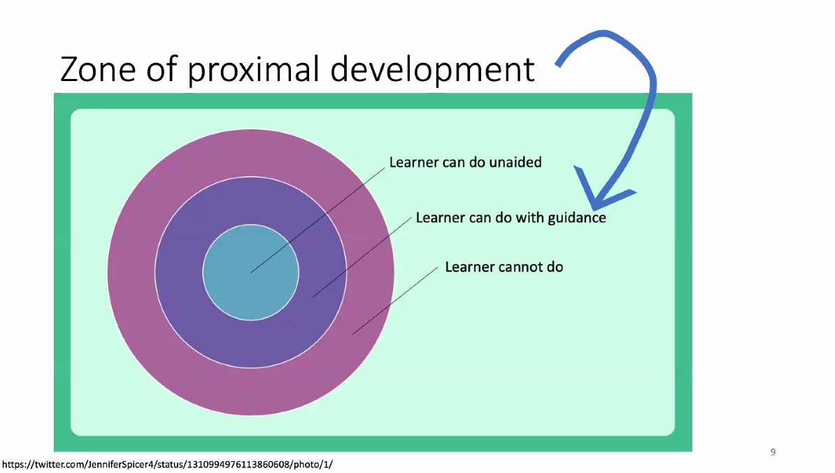 🌟 Excellent OU CV Grand Rounds by a rising education leader, Dr.Lakshmi Tummala 
🌟 Active Learning in Cardiology
🌟 Adult learners are unique, value autonomy in learning
🌟 Need to engage them at their level
<a href="/ltummalamd/">Lakshmi S. Tummala, MD</a>  
<a href="/OUMedEd/">OU MedEd</a> 
<a href="/ACCinTouch/">American College of Cardiology</a>  
<a href="/DrToniyaSingh/">Toniya Singh MD FACC</a> 
<a href="/DrMarthaGulati/">Dr. Martha Gulati ♥️🫀❤️‍🩹🇨🇦</a>