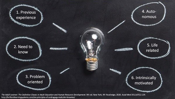 Chittur Sivaram MD MACP MACC tweet media