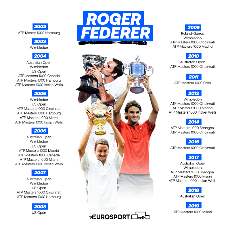 Eurosport_ES's tweet photo. 😢 Es imposible no emocionarse

🏆 Todos los títulos de la carrera de @rogerfederer

🐐 Se marcha uno de los más grandes de la historia del tenis