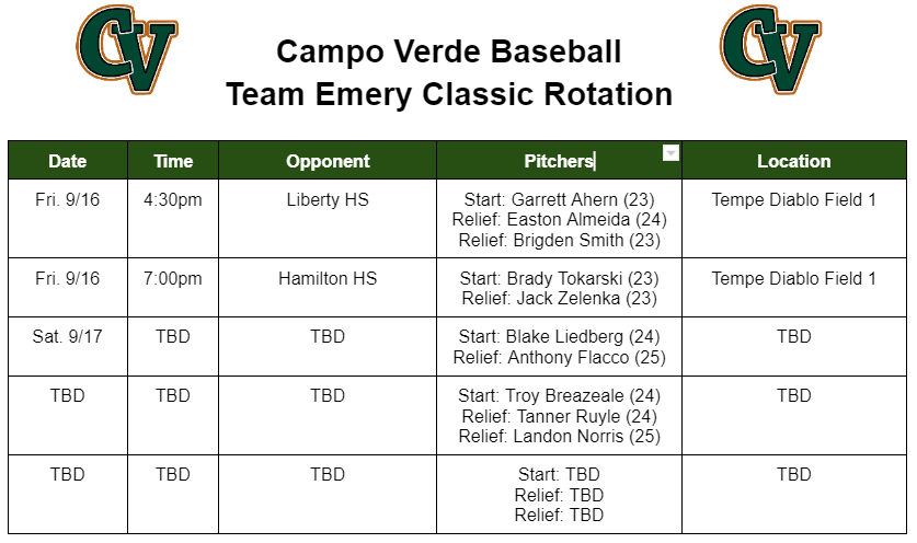 CampoVBaseball's tweet photo. Excited for the @Team_Emery Classic this weekend! Can't wait to test ourselves against some of the best teams in the state. @PBRArizona @FlatgroundApp https://t.co/JuETE4GwJr