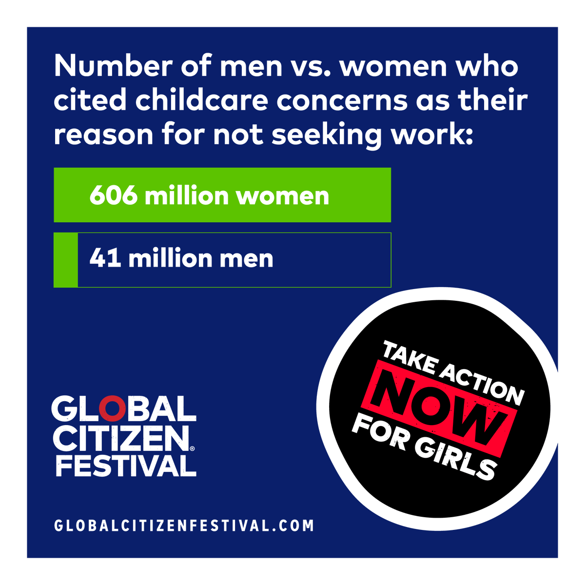 AFAWI's tweet photo. Girls have the power to transform our world, but every day, girls face barriers to education caused by extreme poverty. We're joining @GlblCtznAfrica &amp;  @GlblCtzn to  prioritise #genderequality at this year’s #GlobalCitizenFestival Take action:   https://t.co/biLP9rdJLp https://t.co/v9T4MC3wm2
