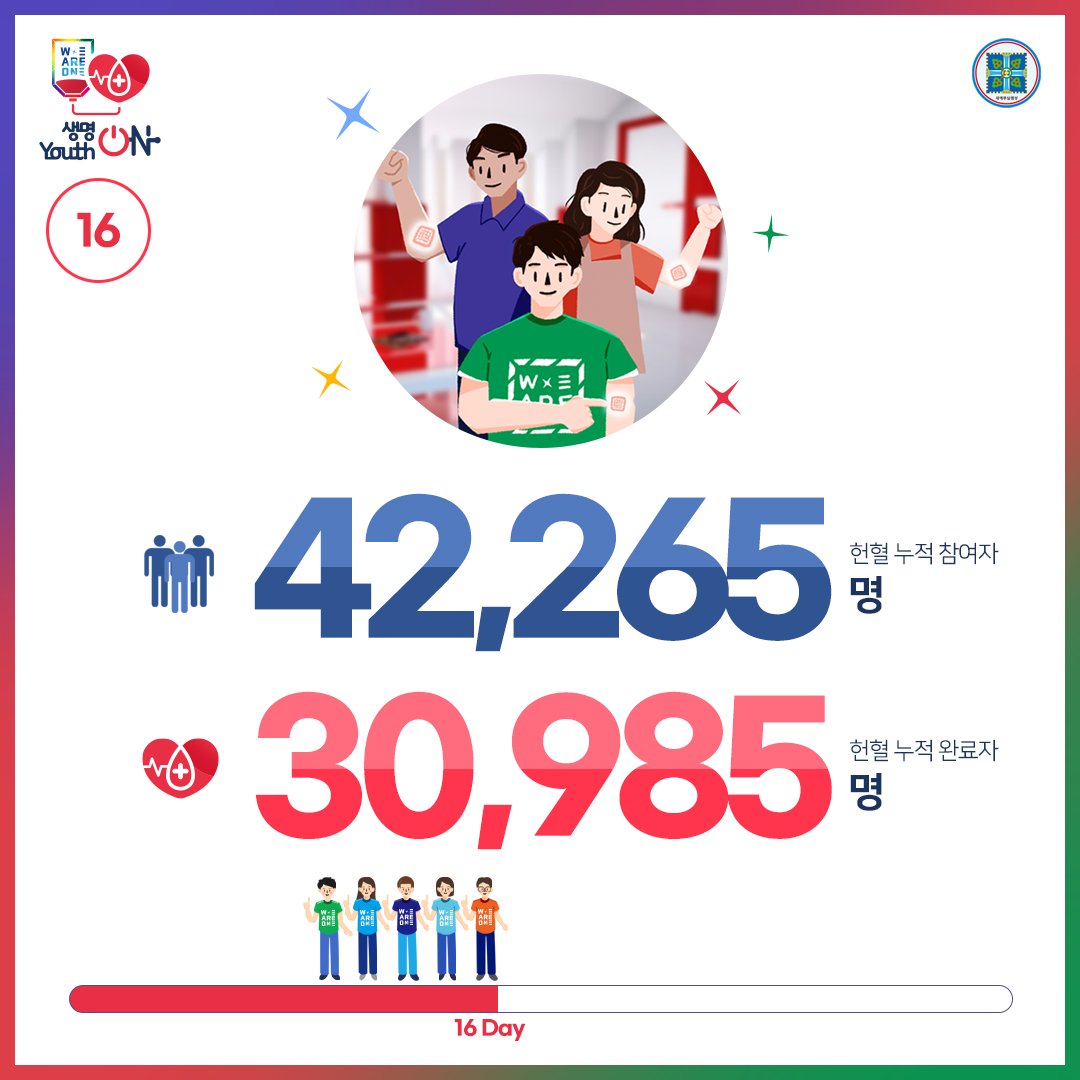 위아원 '생명 ON Youth ON' 헌혈 캠페인
9월 15일 Day 16

생명을 살리는 헌혈,
위아원과 함께해요~♡

#생명ON_YouthON #헌혈_캠페인 #신천지_청년자원봉사단 #위아원 #7만명 #단체_헌혈 #혈액수급위기 #위기_극복 #신천지_예수교회 #적극_동참 #사랑_실천 #함께해요 #K헌혈