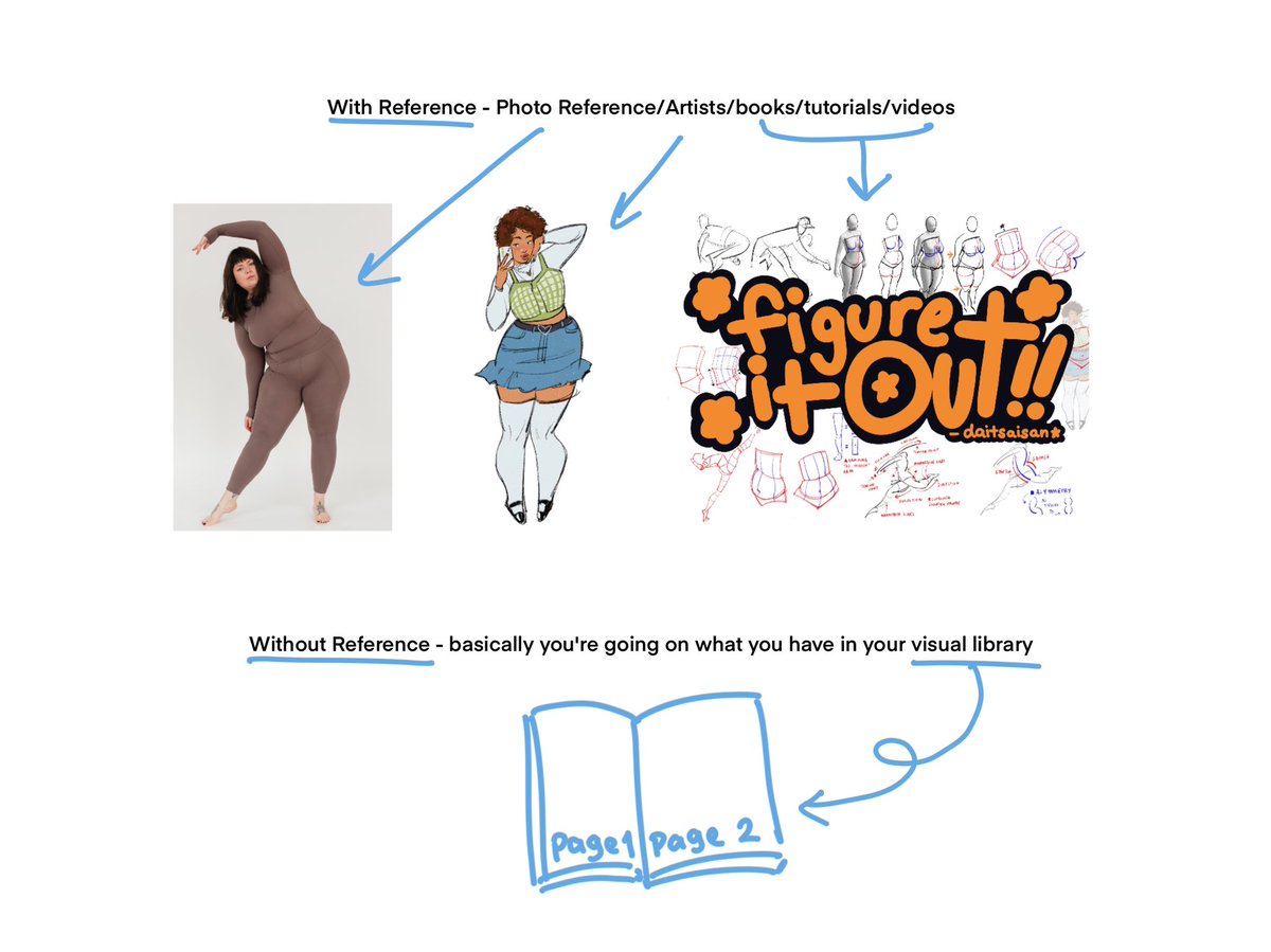 daitsaisan's tweet image. (Rts 💖) Made a lil (69 pages) how to study guide! If you don’t know how to study, where to start from, even how to motivate yourself to study, I cover all that 😌 linky below