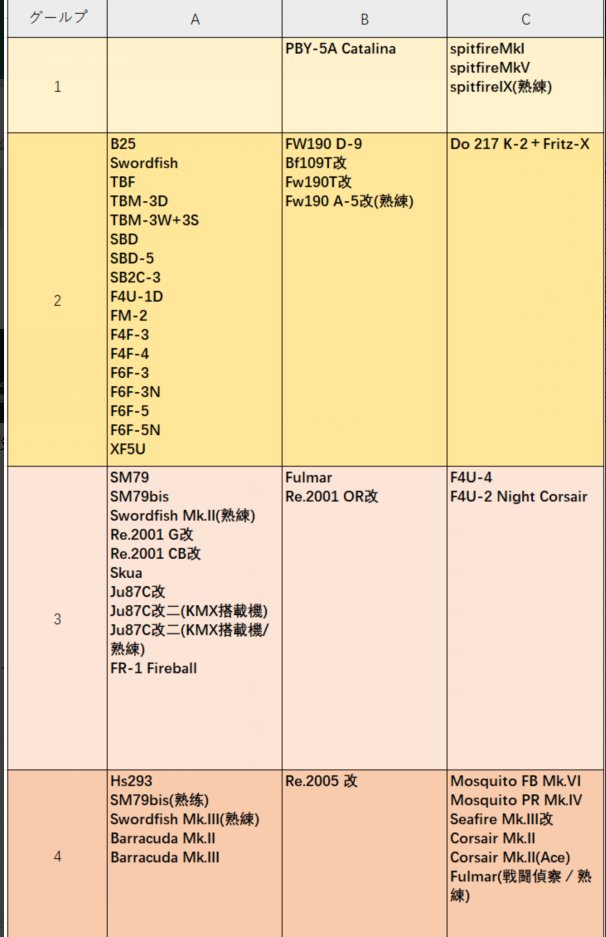 南西諸島海域の紹介 編成例 第二期 2 1 2 2 2 3 2 4 2 5 ぜかましねっと艦これ