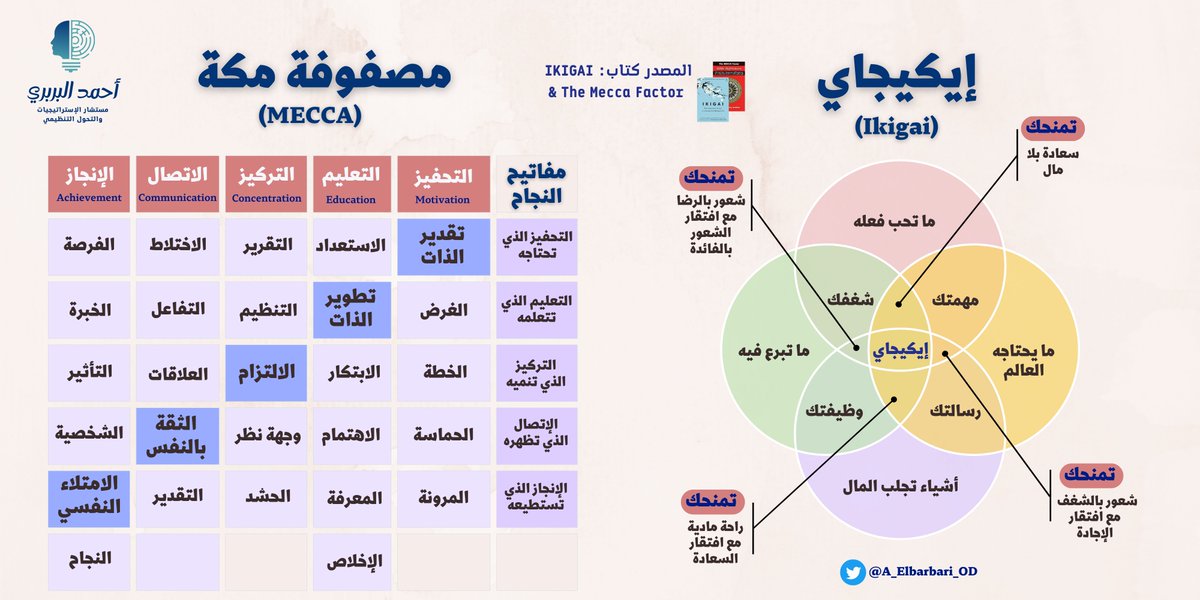 📌السبب وراء استيقاظك في الصباح هو ما يدفعك إلى الاستمتاع بحياتك💫، وهناك فلسفتان للحصول على #السعادة...