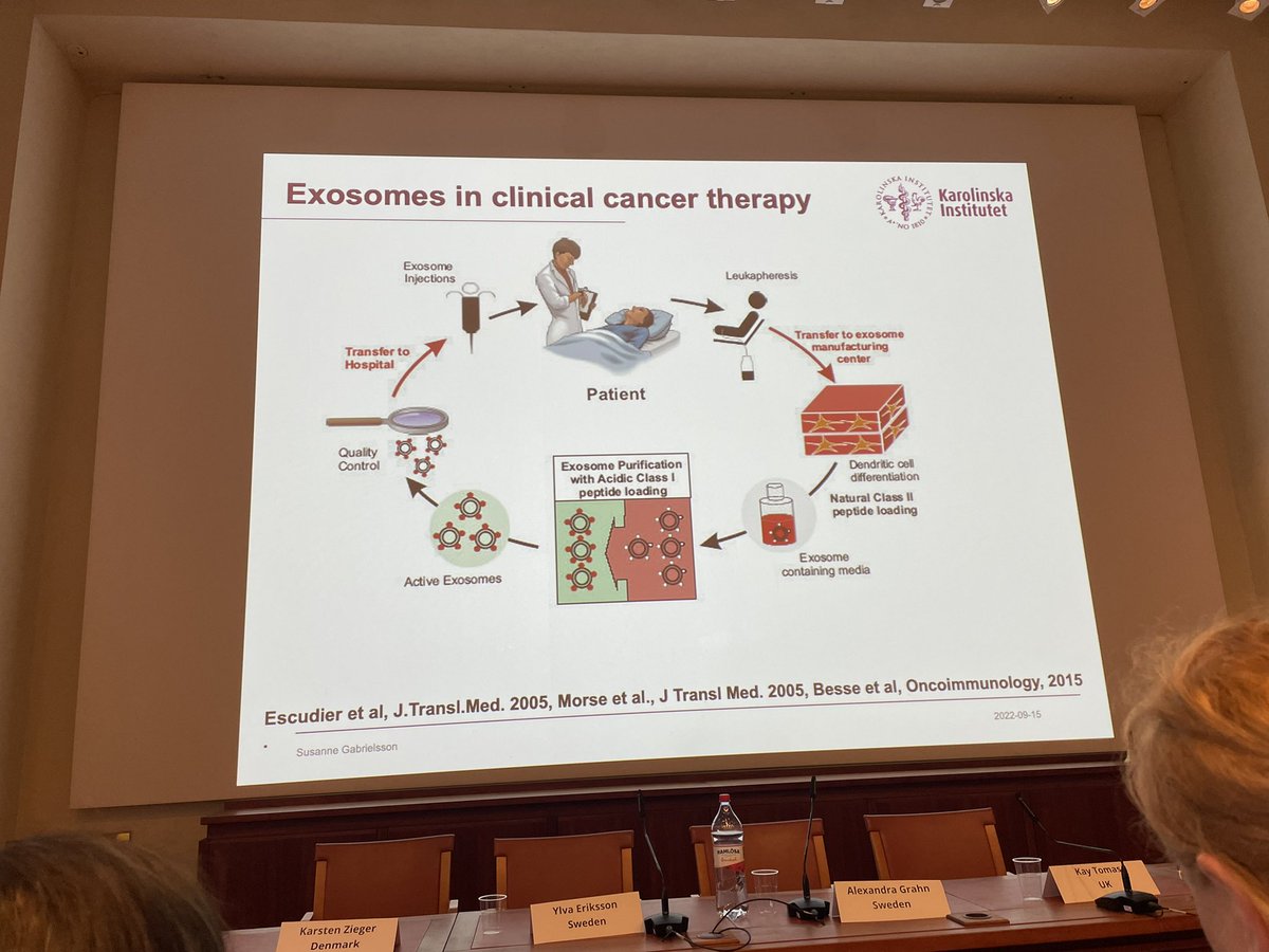 MattBultitude's tweet photo. The last #UTUC talk but fascinating understanding exosomes (EVs) in urothelial cancer by @SusanneGab - seems a lot of excitement in these cancer EVs as biomarkers (available  for prostate cancer) and targets given their role in immune suppression / enrichment of metastatic sites https://t.co/OMl6Rost8g