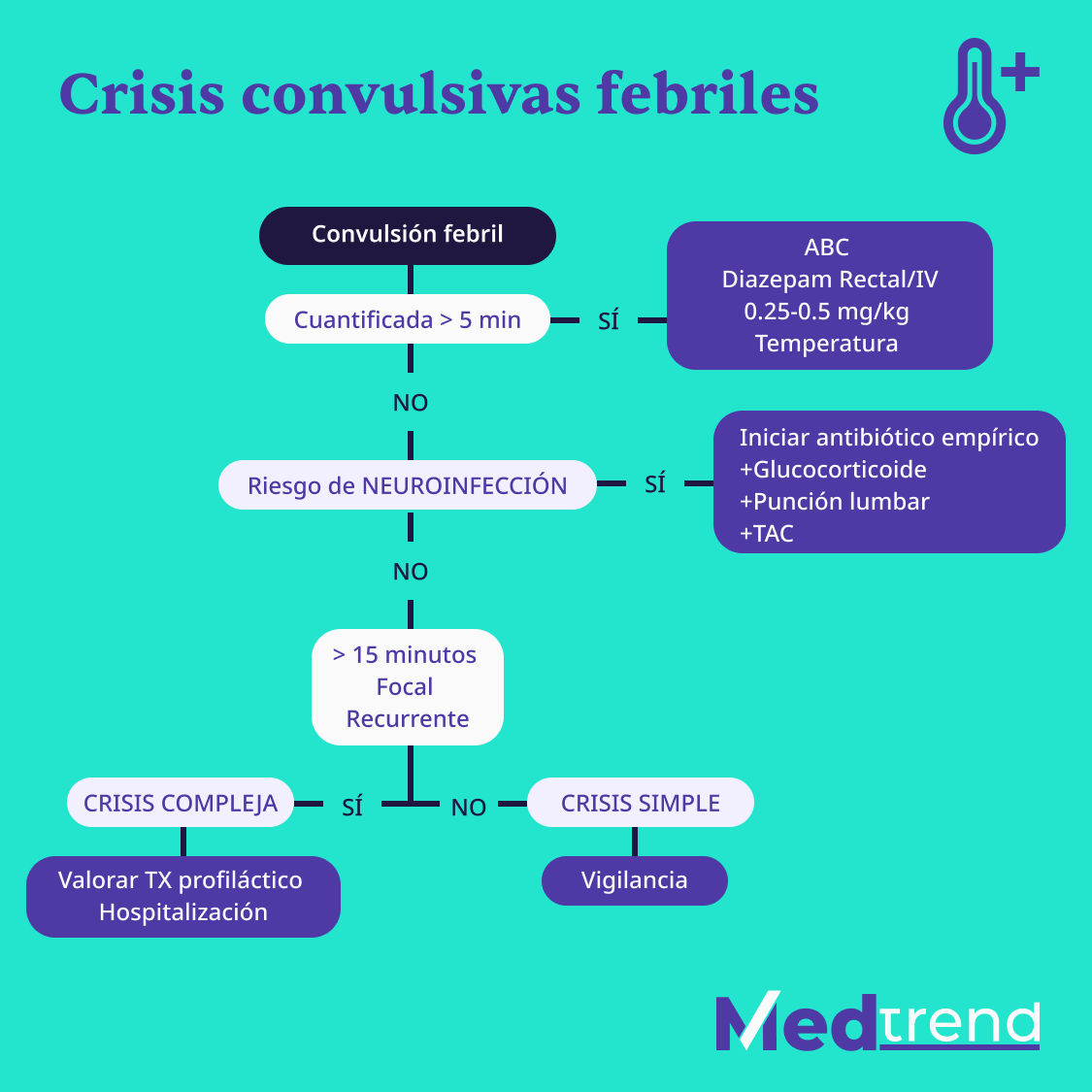 realmedtrend's tweet photo. Antes del puente patrio... ¡Seguimos estudiando! 🤓🥳🇲🇽 Te compartimos unas #flashcards de #medicinainterna. No te pierdas todo nuestro contenido en: https://t.co/1eQ7XdwFIp y nuestros simuladores rumbo al #ENARM #ENARM2022 https://t.co/cbxBk5eAAk