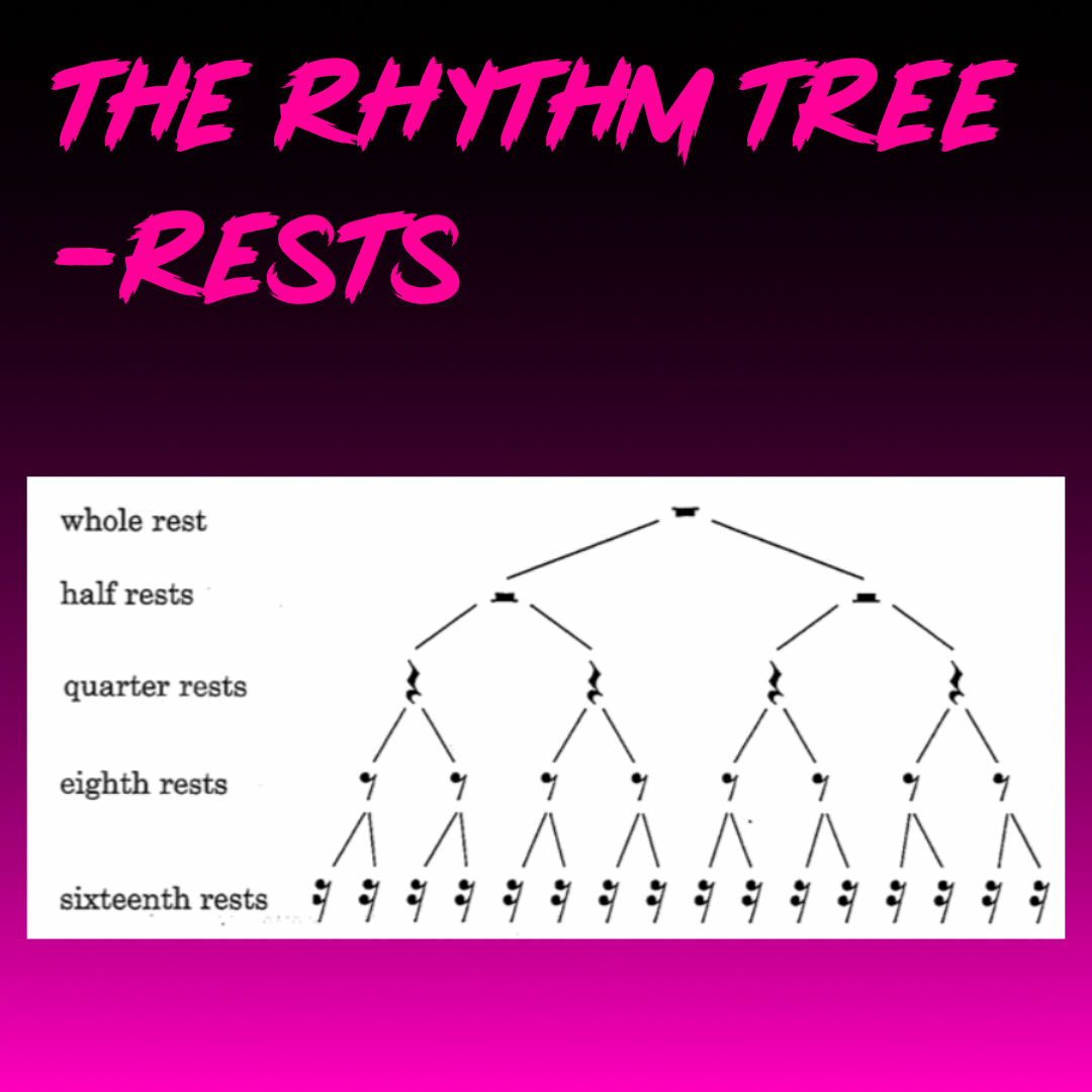 Synthwave_Dojo's tweet photo. Rests are just as important, if not more, than notes. Without rests there is no rhythm and no melody.
Learn the rest symbols and use them in your music.
#synthwave #synthwavemusic #synthwavemusician #synthwaveproducer #synthwaveproducers #synthwaveproduction #retrowave https://t.co/vyCKODgs5n