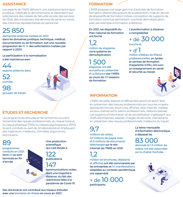 Rapport Annuel Inrs : Faits Et Chiffres 2024 – TOVIN