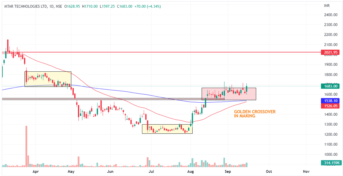 Chart Dekho tweet media