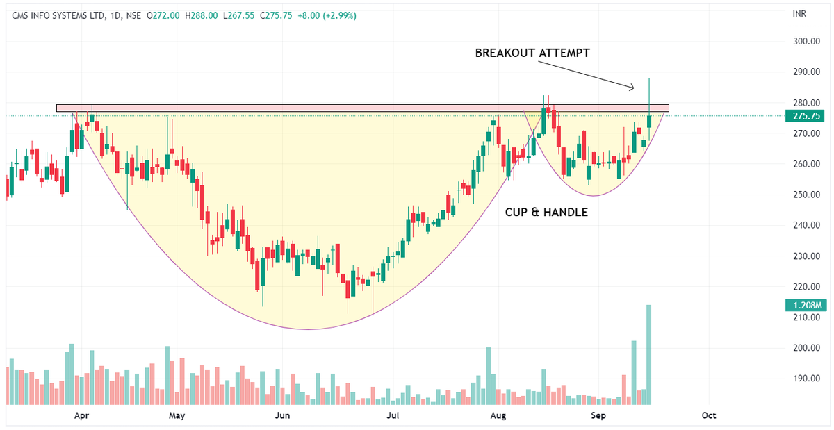 Chart Dekho tweet media