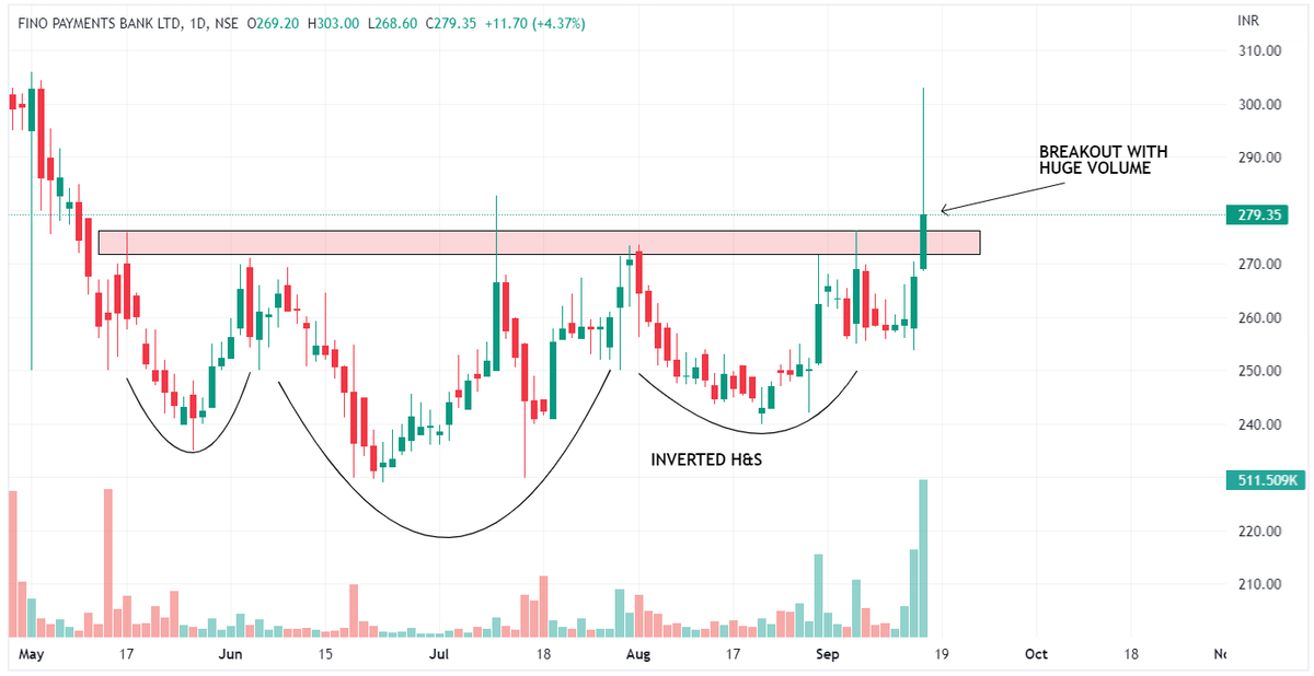 Chart Dekho tweet media