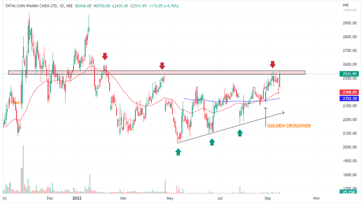 Chart Dekho tweet media