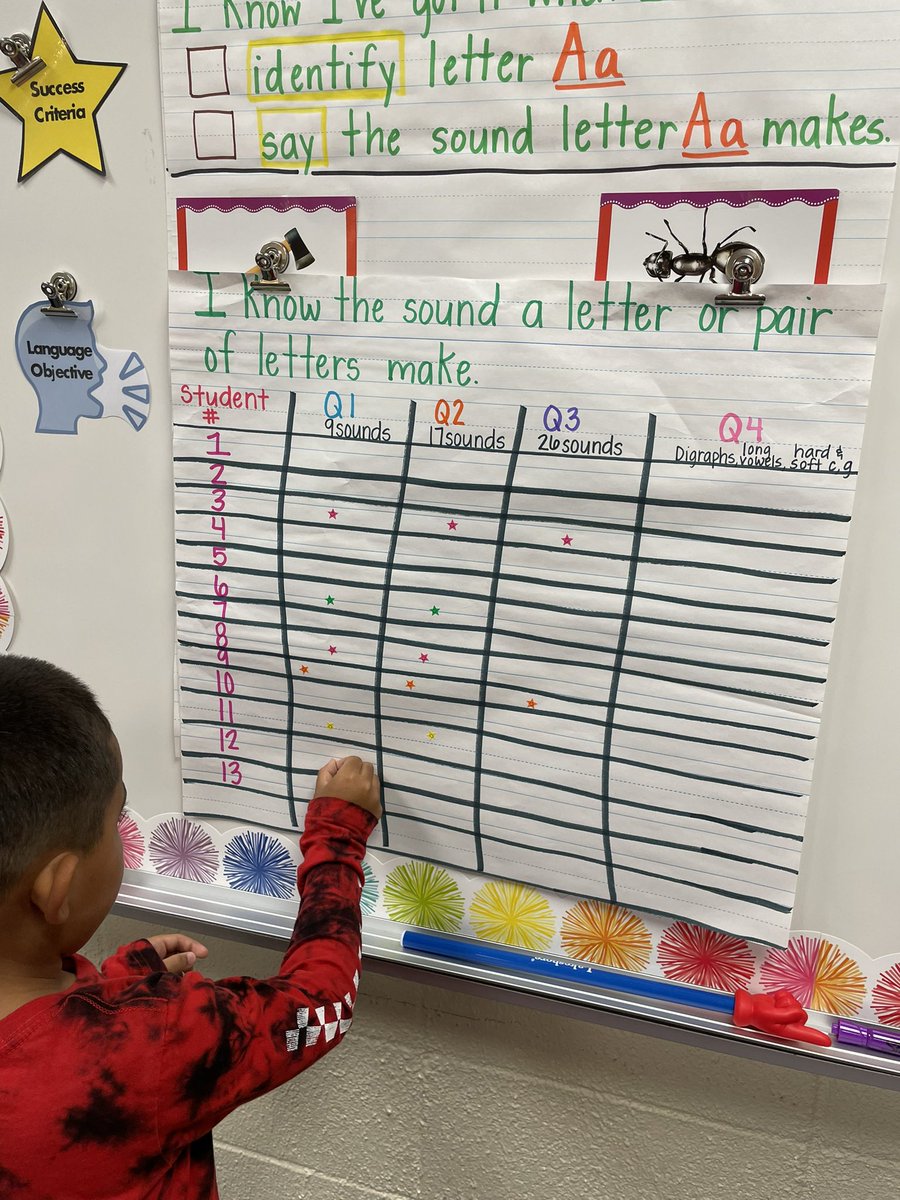 TaylorLakin1's tweet image. We love seeing how much we are growing!! 🤗👏🏼 #kindermagic #learningoursounds @KaiserKISD @KleinISD @KassmyaN