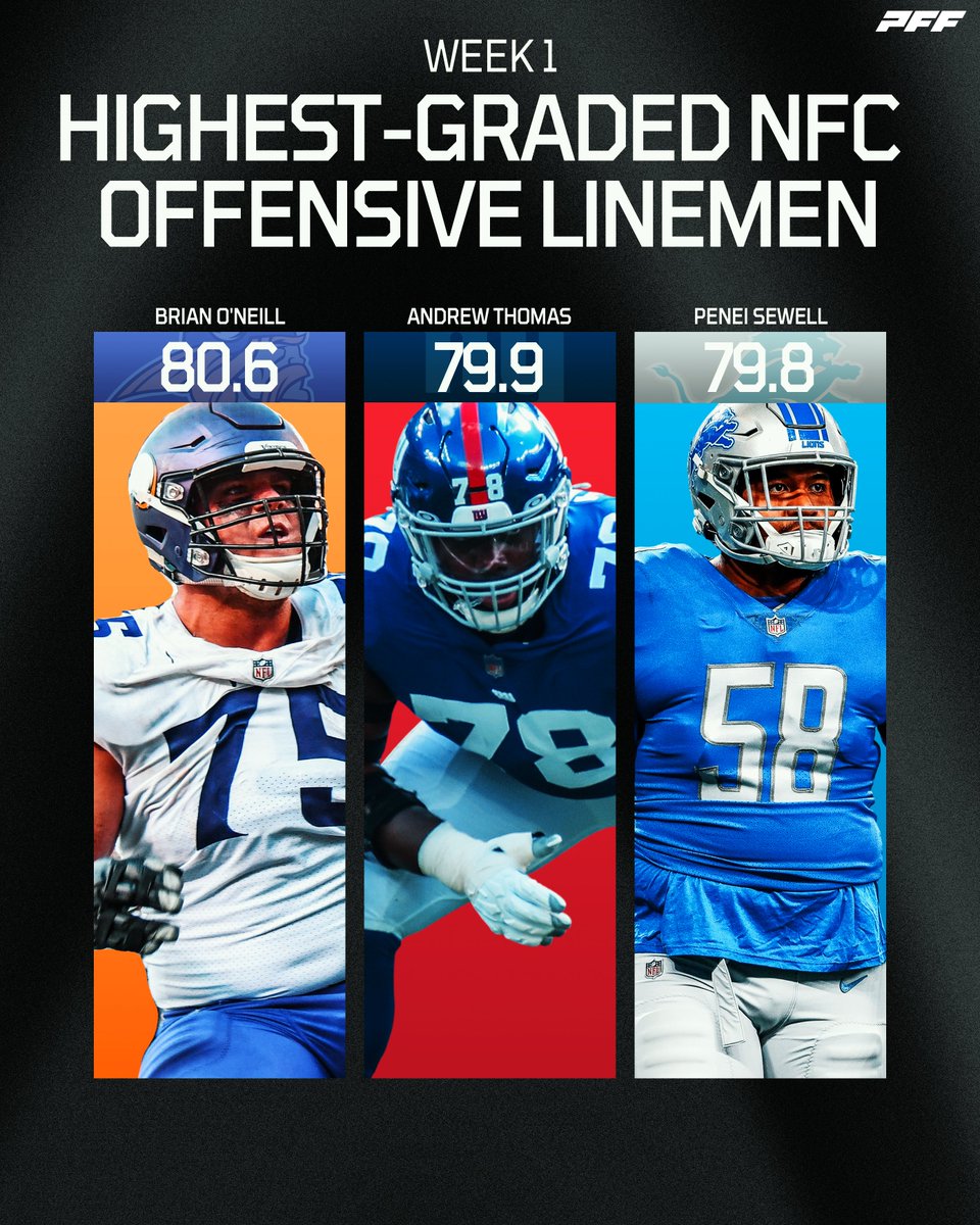 Humbled Quise On Twitter RT PFF Highest graded NFC Offensive humbled-quise-on-twitter-rt-pff-highest-graded-nfc-offensive