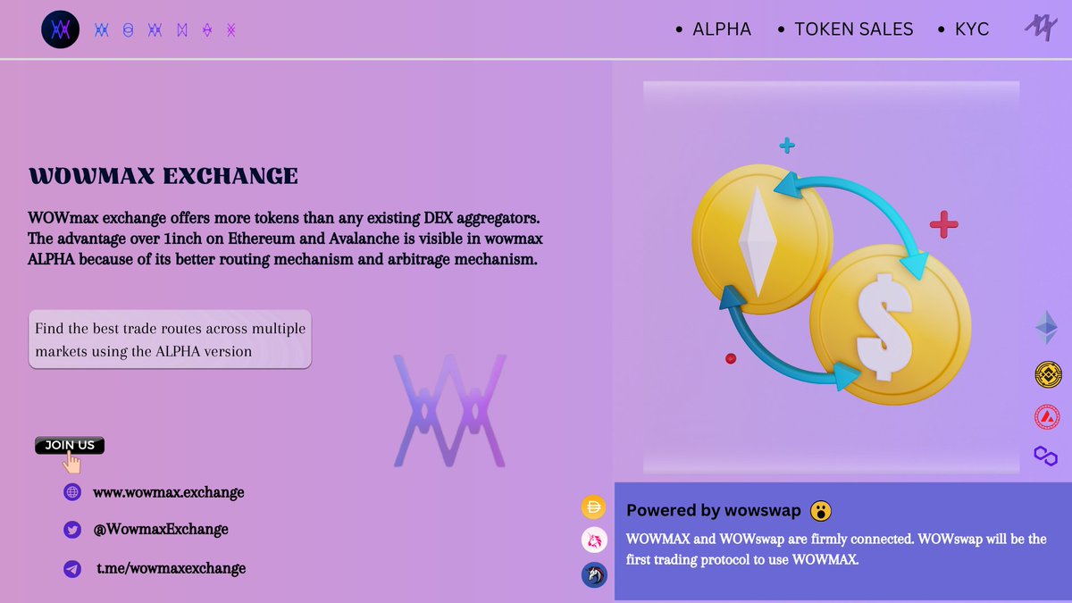 Tomheroy_io's tweet photo. There are several advantages to joining a project as an early adopter.
WOWMAX, because of its superior product, has already gained the market's interest.
Make use of #wowmax to trade your token and make more profit at https://t.co/7Dx1XC40zI
#DEX #wowswap https://t.co/AOMPyAV2BH
