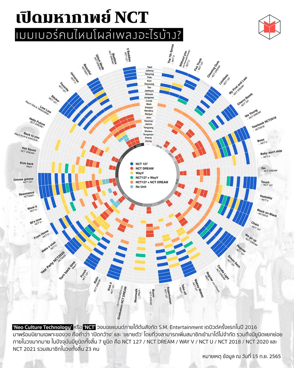 อห มหากาพย์ NCT ก็มา
วงเรามันยากขนาดนั้นเลยนะ