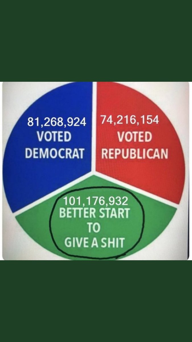 PamBaker1414's tweet photo. Don't stay upset &amp; stay home! Many Republicans women are done their party! WE NEED DEMOCRATS 2 WIN BIG! The radicals that cheated last time are still out there! Please understand non voters pls...get registered &amp; take your vote seriously 101,176,932 Our Country needs you!#VB22 https://t.co/t2Fxi7lQuE