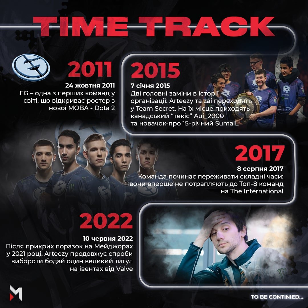 maincast_ua's tweet image. 😔 Окрім Alliance зараз в Доті є ще один Чемпіон The International, що переживає не найкращі часи 

#Dota2 #TimeTrack #Maincast