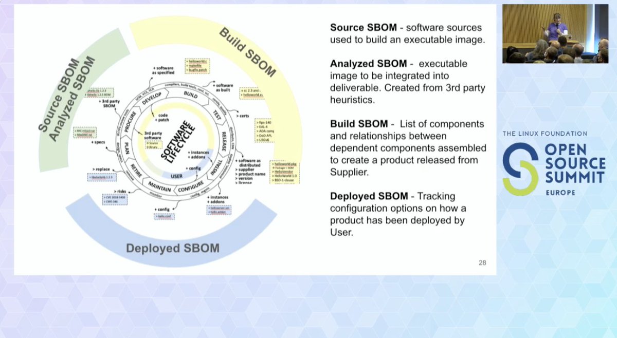ZephyrIoT's tweet photo. Happening right now at #OSSummit. "#SBOMs for #embeddedsystems" - @linuxfoundation's @_kate_stewart #SoftwareBillofMaterials #SBOM @ZephyrIoT @ProjectElisa @SPDXTeam @yoctoproject #supplychainsecurity #security https://t.co/VFLcDW6F2Z