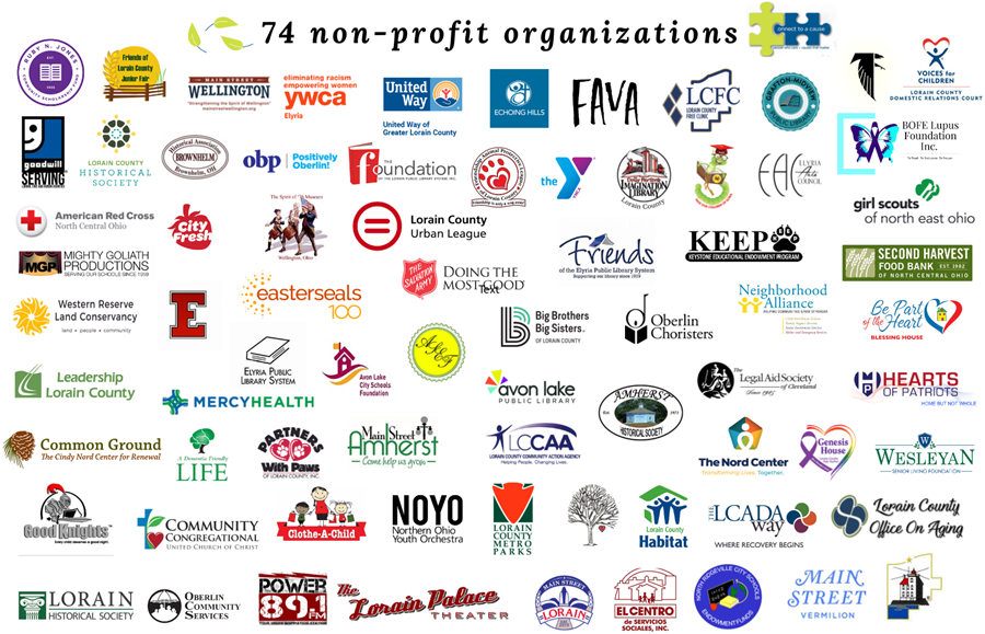 loraincounty's tweet photo. https://t.co/w1FzLHKFPg is proud to be a Business Champion for today's @connectcarematr Connect to a Cause event! And we'd like to encourage you to donate.
Please join us supporting the nonprofits making a positive difference in Lorain County. Donations can be made today by 8pm https://t.co/leGpsAwlNQ