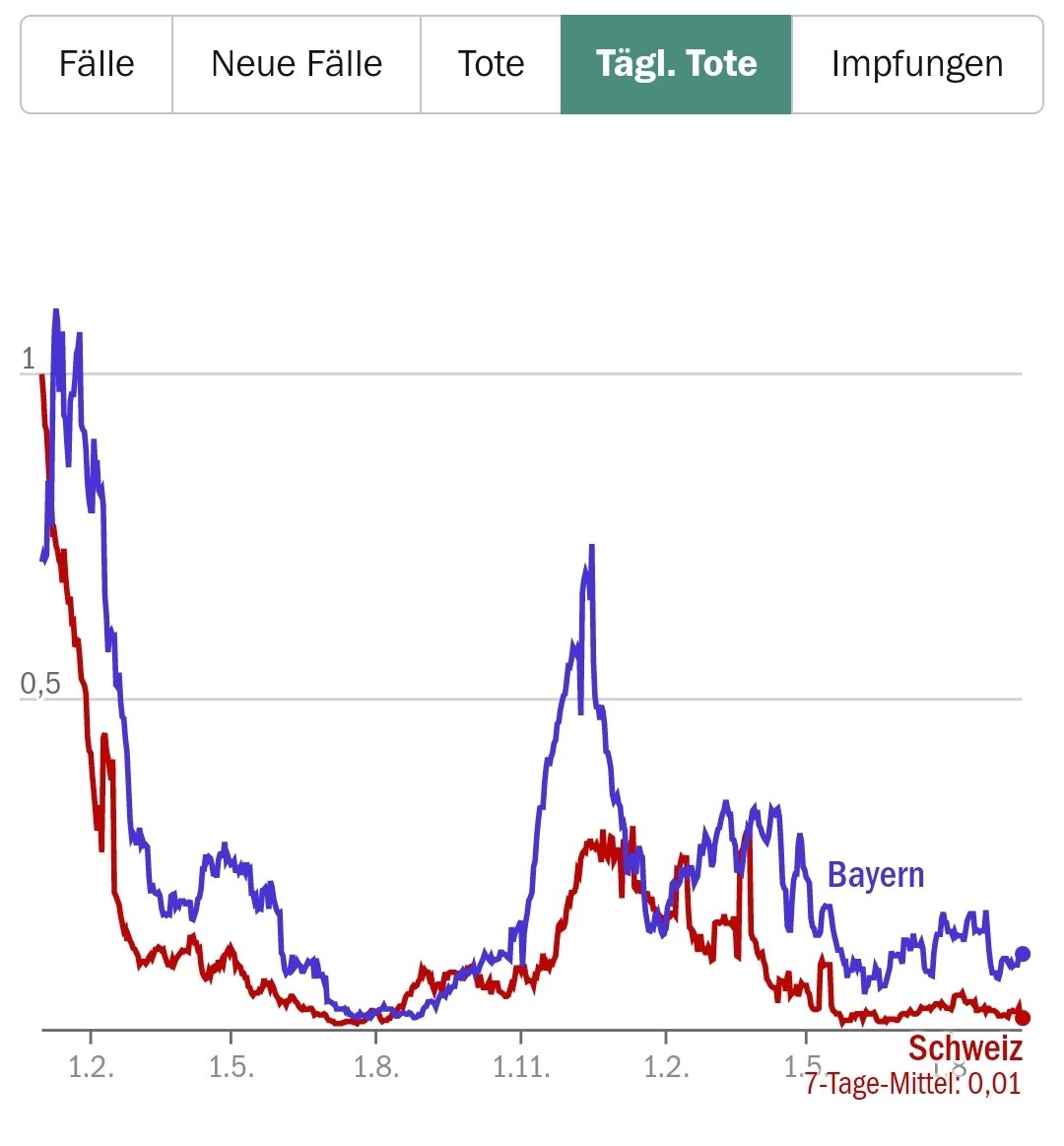 Prof. Freedom on Twitter "Bayern hatte 15 Monate FFP2 Pflicht überall