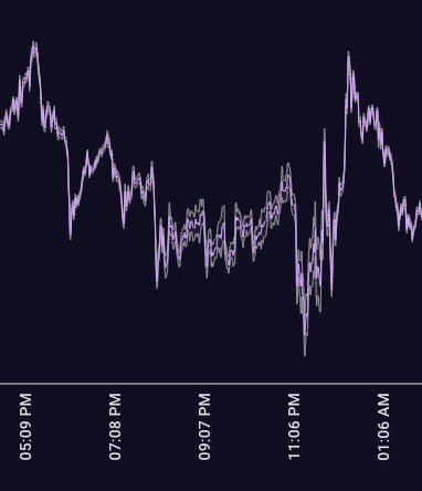 <a href="/PythNetwork/">Pyth Network 🔮</a> confidence intervals in action during the Merge