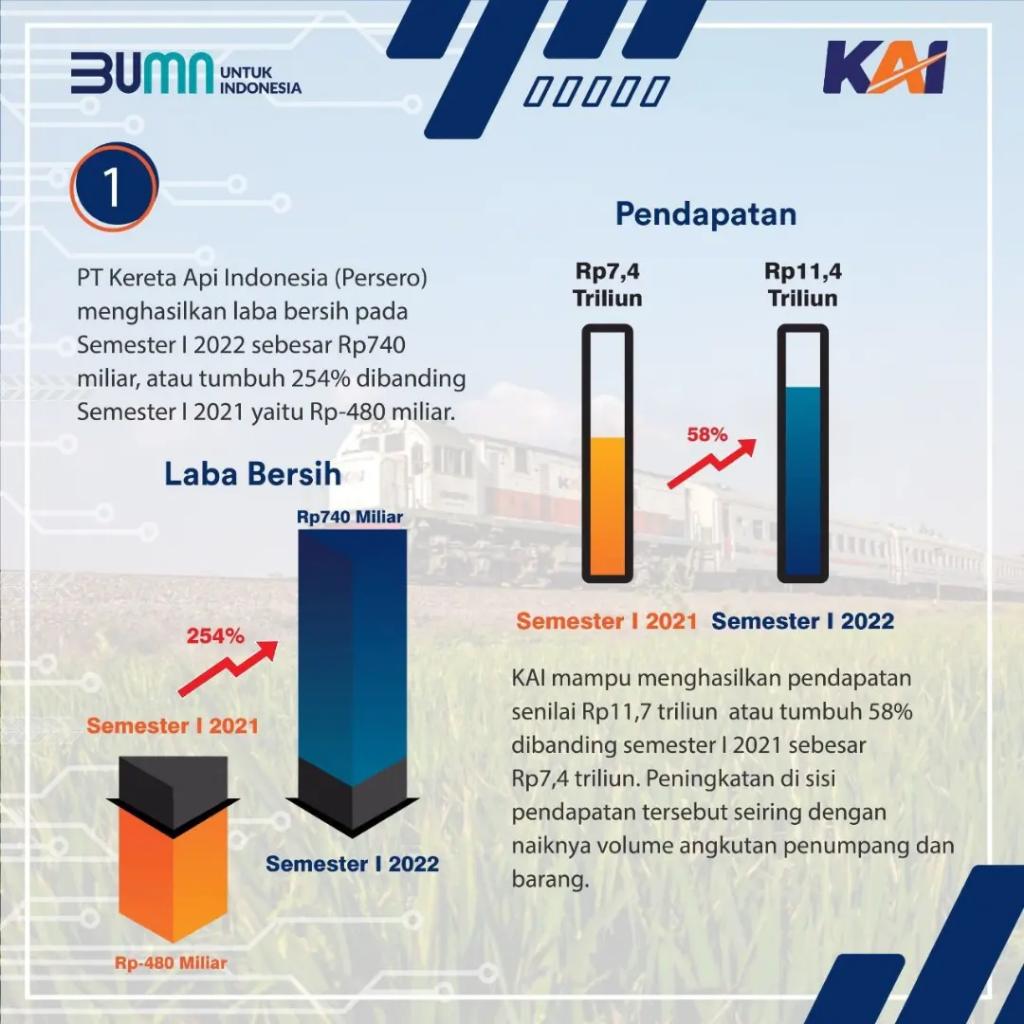 BUMN Palembang 1 Berani (@BeraniPalembang) / Posts / X