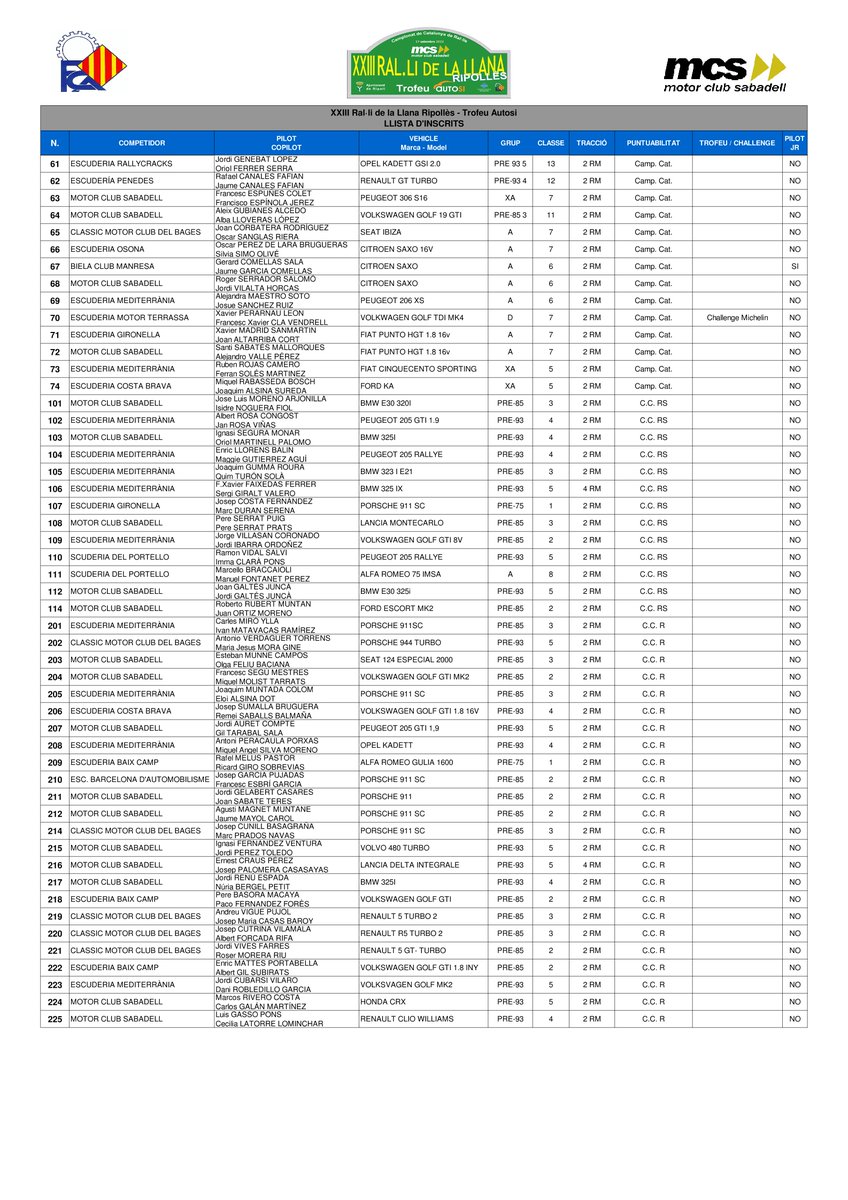 FCAutomobilisme's tweet photo. 🏷️ RAL·LIS
🎯 XIII Ral·li La Llana Ripollès
🏁 Campionats, Copes i Trofeus de Catalunya de Ral·lis d'Asfalt
ℹ️ Informació de la prova
🌐 https://t.co/u8KpnpwGGd
#FCAutomobilisme #motorsport #campionat #catalunya #ralli #trofeu #copa #lallana #ripoll #curses #capdesetman #quefaig https://t.co/sjMJiIzqGs