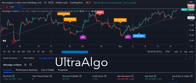 TradingView Chart for Norwegian Cruise Line Hldgs Ltd