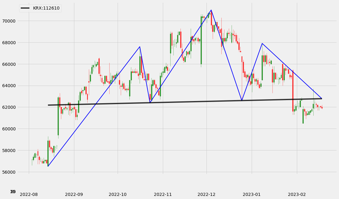 cryptopy_net's tweet photo. #KRX #CSWIND inverse head and shoulders chart pattern #trading https://t.co/uj9DmNUQ1E