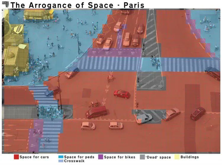fietsprofessor's tweet photo. Is there such thing as a 'just' street? 🚲🛴🚋🚎🚗🚕🚶♂️🚶♀️
We explore this question and learn about the #arrogance of space and the unfair amount of #roadspace that #cars take up in most #cities over the world in #week3 of the #UnravelingtheCyclingCity! https://t.co/JKOUkHPXYp