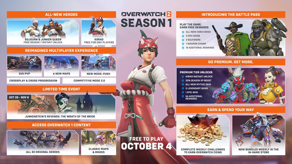 Overwatch tweet media