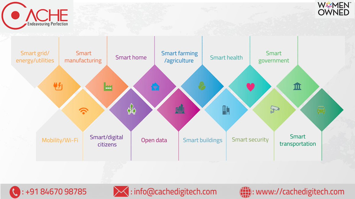 digitech_cache's tweet photo. Realize your #smart #city capability vision with urban neighbourhood facility, smart amenties, smart transfer, smart transportation, smart living.
Contact us, to place your requirements.
 #smartcities #IOT #AI #machinelearning #smartbuildings #cachetechnology #cachedigitech https://t.co/TzIe2ew0pW