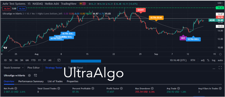TradingView Chart for Aehr Test Systems