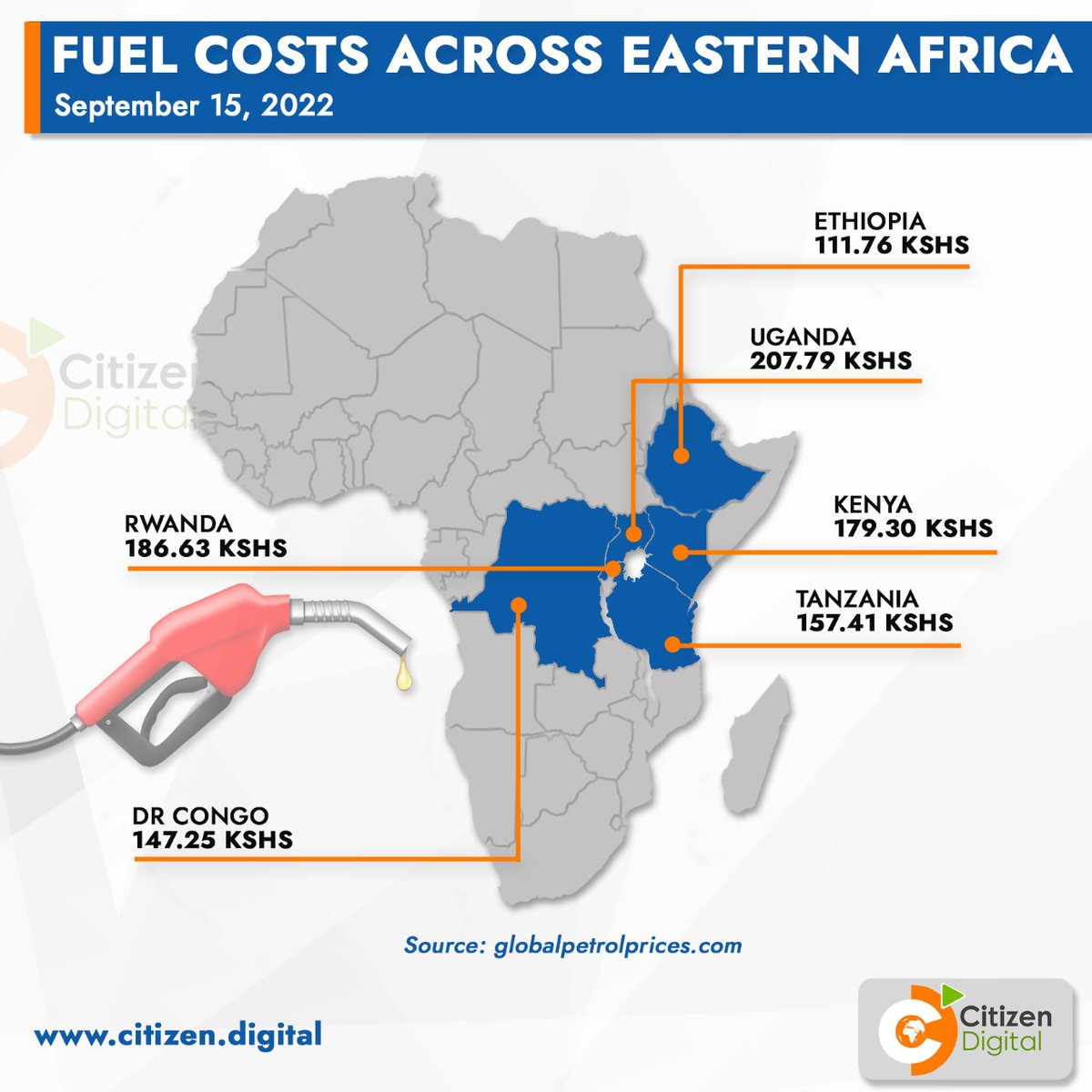 citizentvkenya's tweet photo. Fuel costs across Eastern Africa https://t.co/sgoUBDFU96